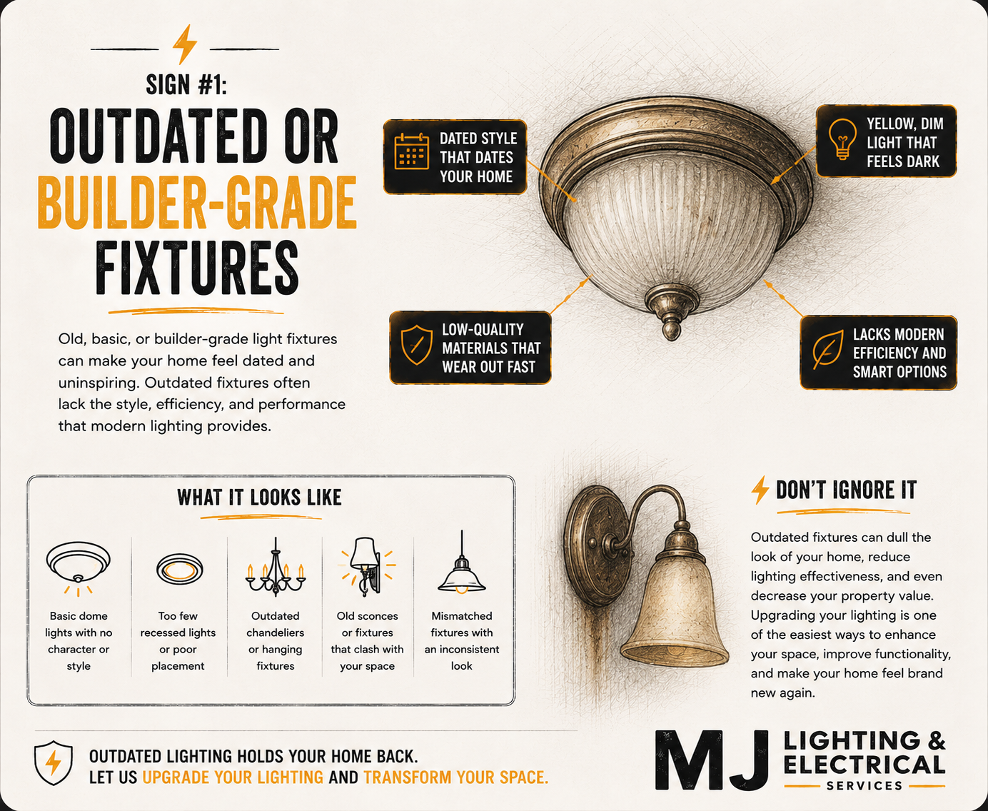 An infographic about outdated or builder-grade fixtures, showing a ceiling light fixture, a wall sconce, and a ceiling fan. The infographic highlights signs of outdated fixtures, such as dated style, low-quality materials, dim lighting, and lack of modern features, advising homeowners to upgrade for better efficiency and aesthetics.