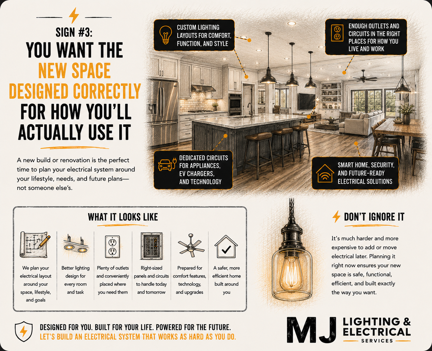 Infographic showing features of a well-designed smart home interior, including customizable lighting, ample outlets, dedicated circuits, and security solutions, with detailed illustrations and tips for planning electrical systems.