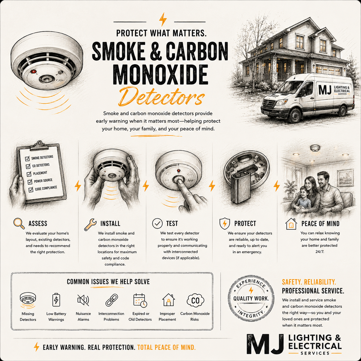 Information poster about smoke and carbon monoxide detectors, including steps to assess, install, test, protect, and provide peace of mind, with illustrations of devices, a house, and a family.