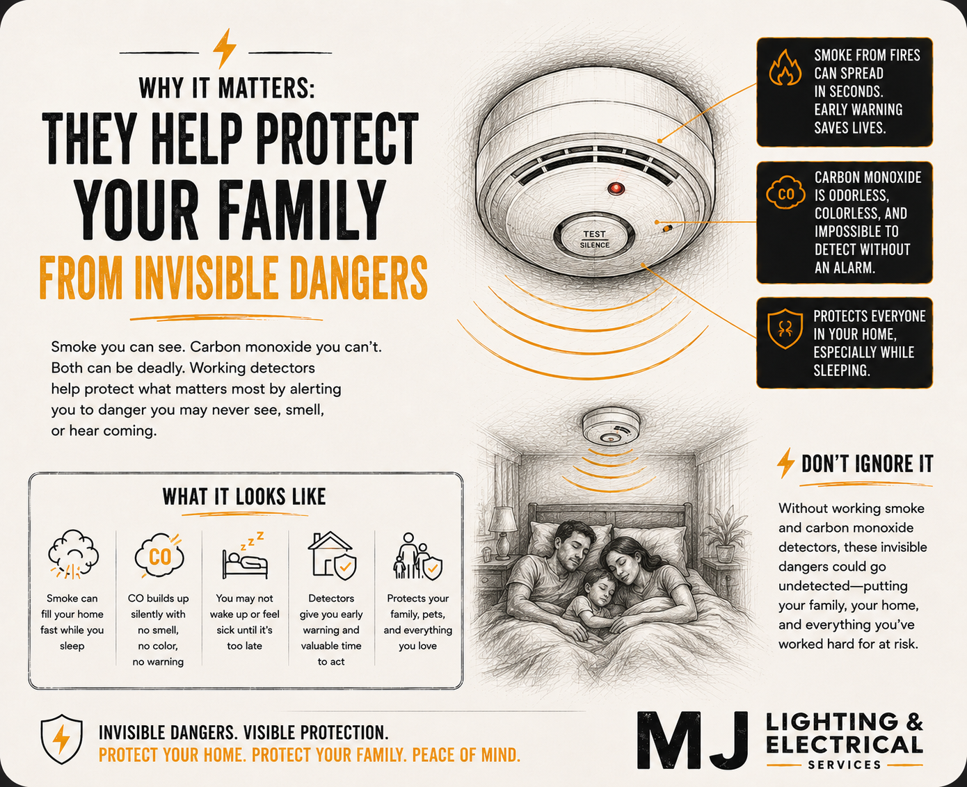 Diagram of a smoke and carbon monoxide detector with arrows indicating smoke and carbon monoxide detection. Text explains the importance of smoke and carbon monoxide detectors for home safety, highlighting their abilities to warn about smoke and deadly carbon monoxide, and their role in protecting families and pets. The image also includes a family sleeping in bed and points supporting the detectors' features and importance.
