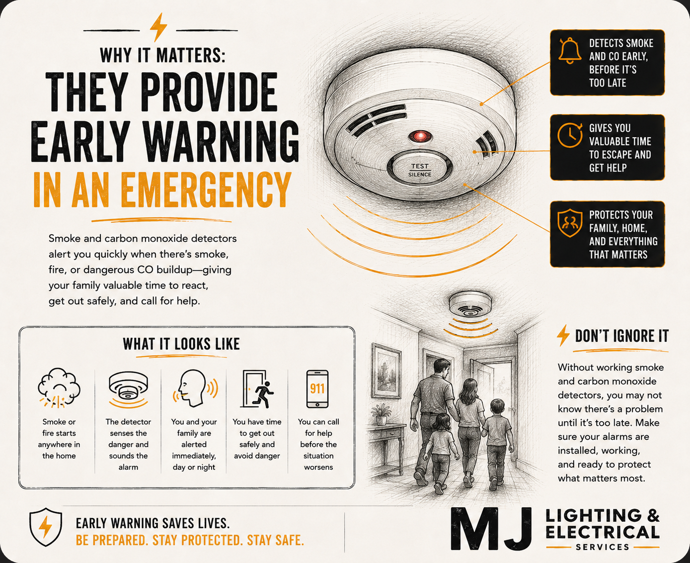 An infographic about smoke and carbon monoxide detectors, showing their functions and importance in providing early warning during emergencies, with illustrations of detectors, warning signs, and a family walking through a hallway.
