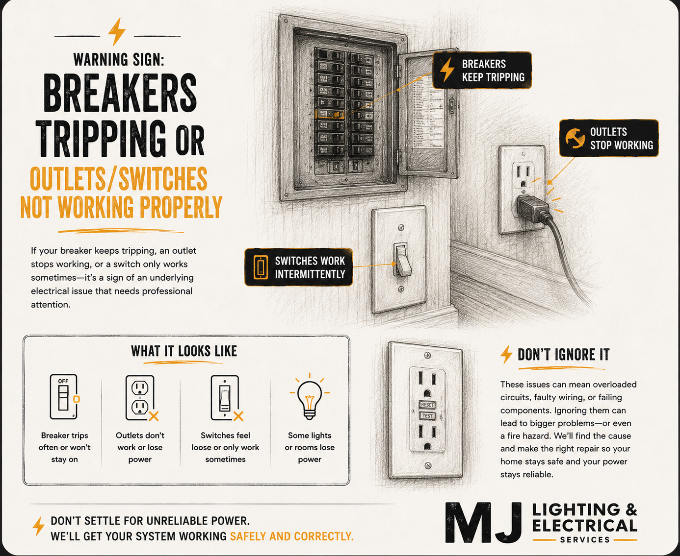 An instructional poster about electrical safety warning about breaker trips, outlets, and switches not working properly. It features a sketch of an electrical panel, outlets, and switches with labels documenting common issues such as tripping breakers, outlets not working, switches working intermittently, and lights or rooms losing power. The poster includes tips for recognizing these problems and emphasizes not to ignore them to prevent electrical hazards. The poster is branded by MJ Lighting & Electrical Services.