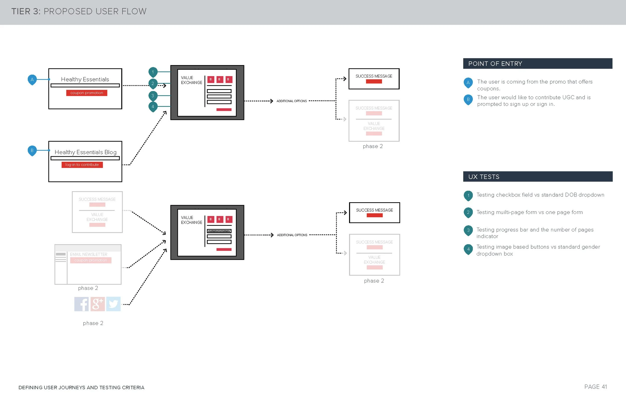 Registration_UserJourneys_v4_Page_41.jpg
