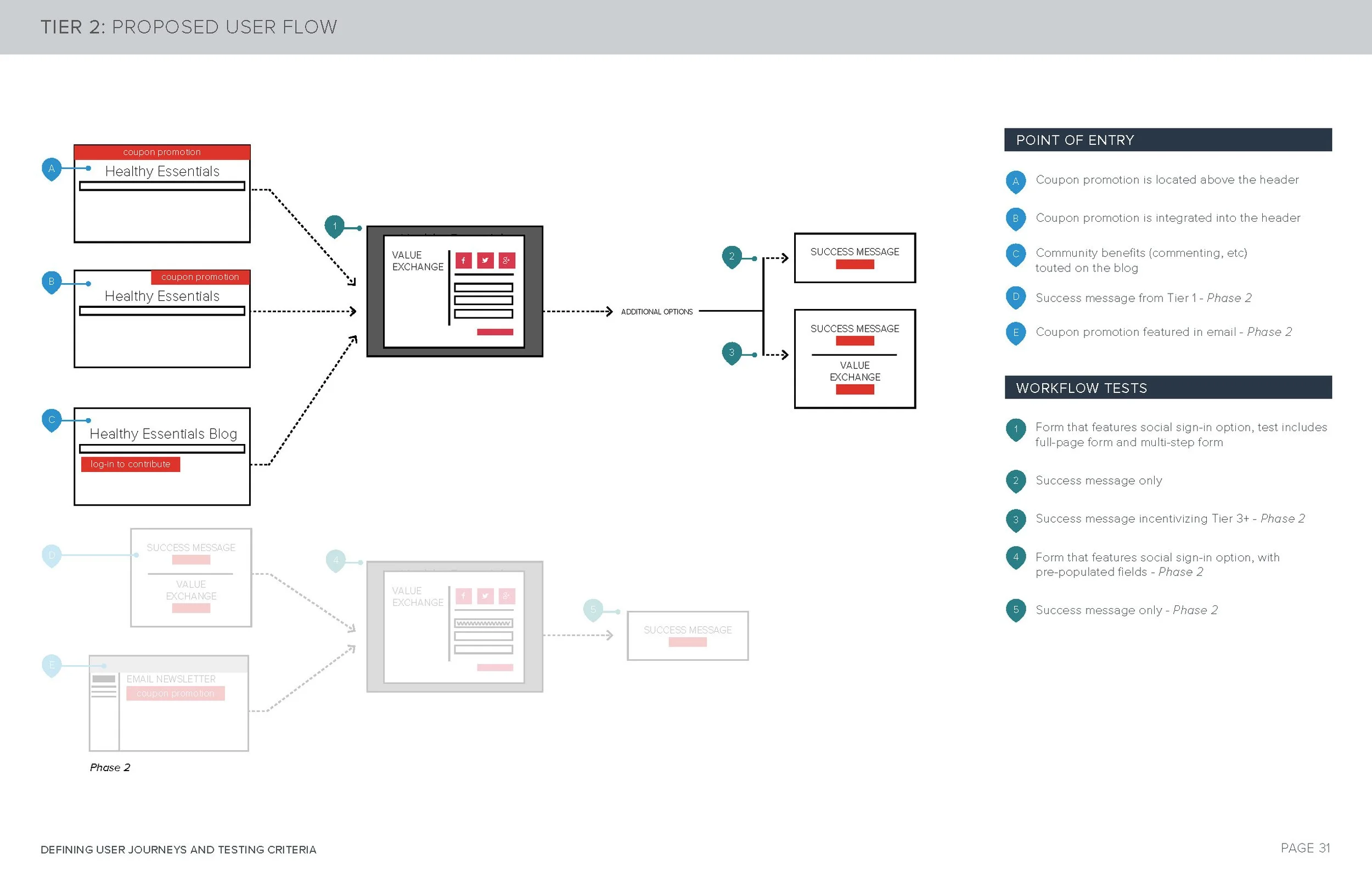 Registration_UserJourneys_v4_Page_31.jpg