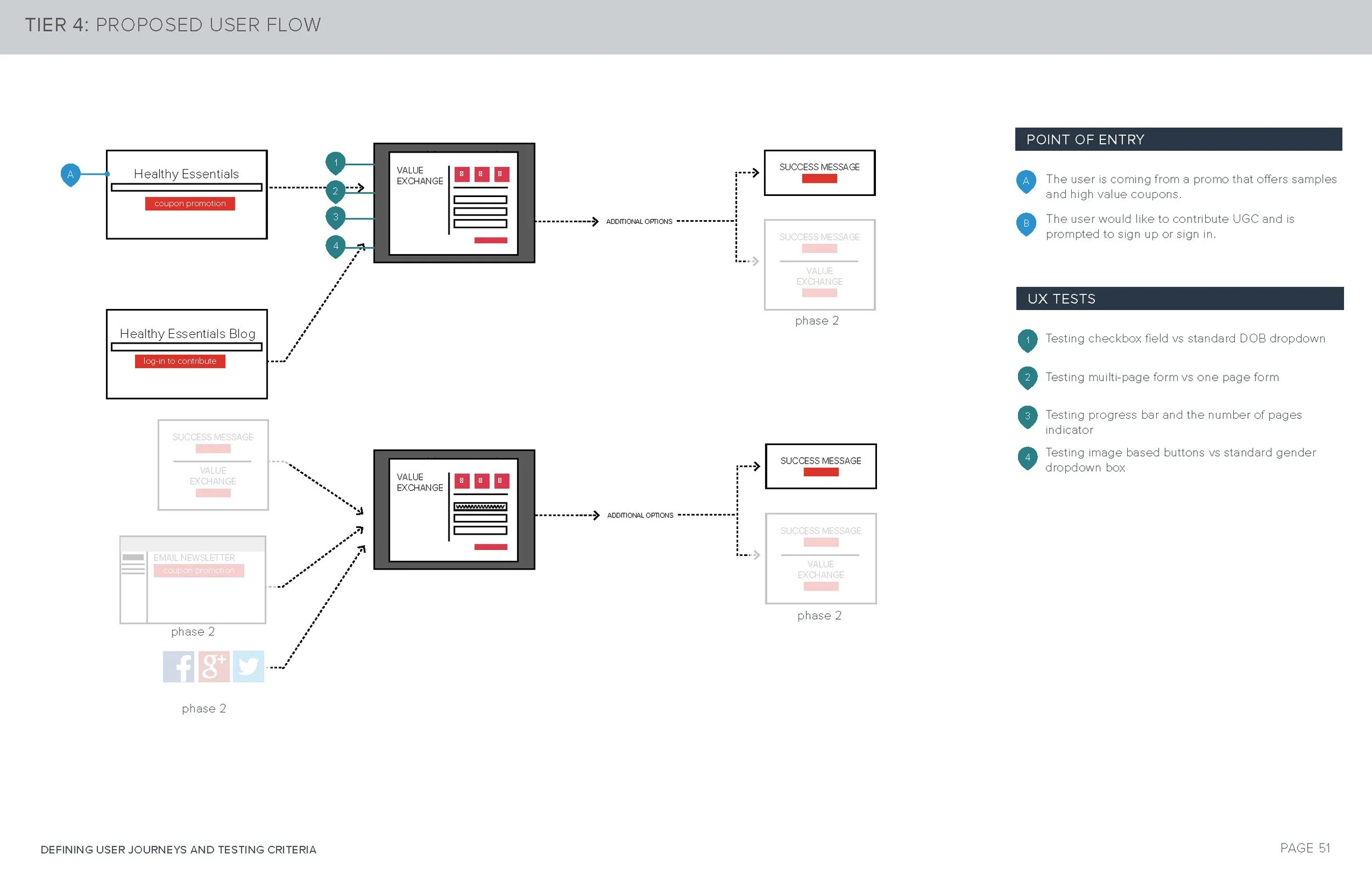 Registration_UserJourneys_v4_Page_51.jpg