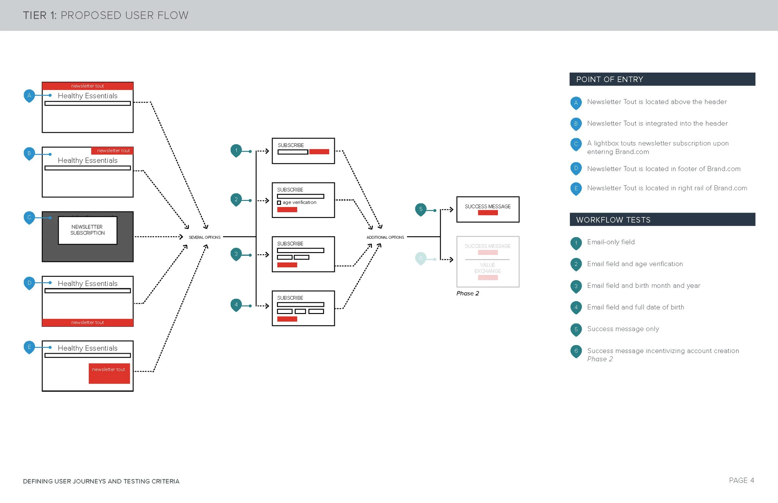 Registration_UserJourneys_v4_Page_04.jpg