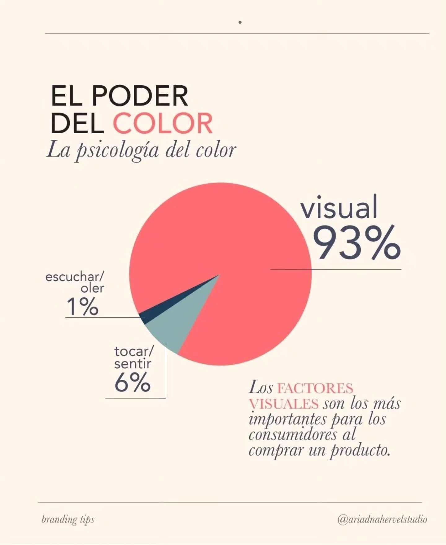 El poder de los colores reside en su capacidad para influir en las emociones, la percepci&oacute;n y el estado de &aacute;nimo a trav&eacute;s de la psicolog&iacute;a del color.

Seguramente tienes un color favorito &mdash;ese que usas cuando necesit