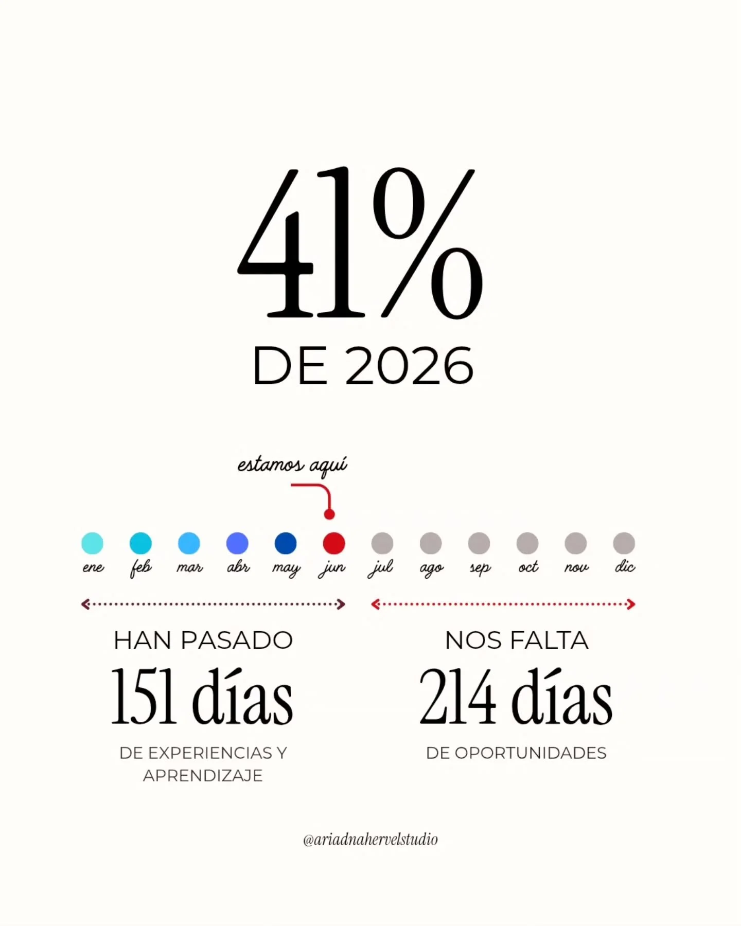 2026 sigue avanzando...

Y a veces eso nos genera ansiedad😵&zwj;💫

Sentimos que deber&iacute;amos haber logrado m&aacute;s,
haber avanzado m&aacute;s r&aacute;pido,
tener m&aacute;s respuestas.

Pero, &iquest;qu&eacute; pasar&iacute;a si por un mom