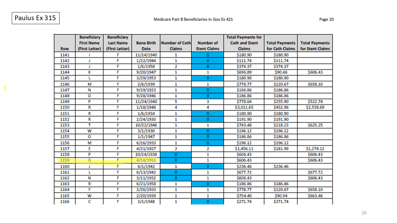 Data Analytics Example