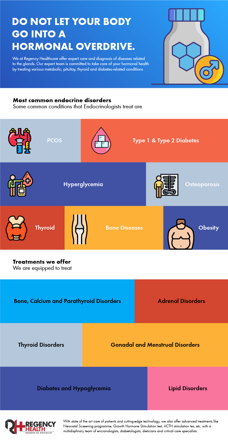 Infographics - Harmonal disorders.png