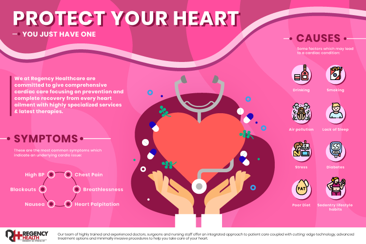 Infographics - Cardiac Care.png