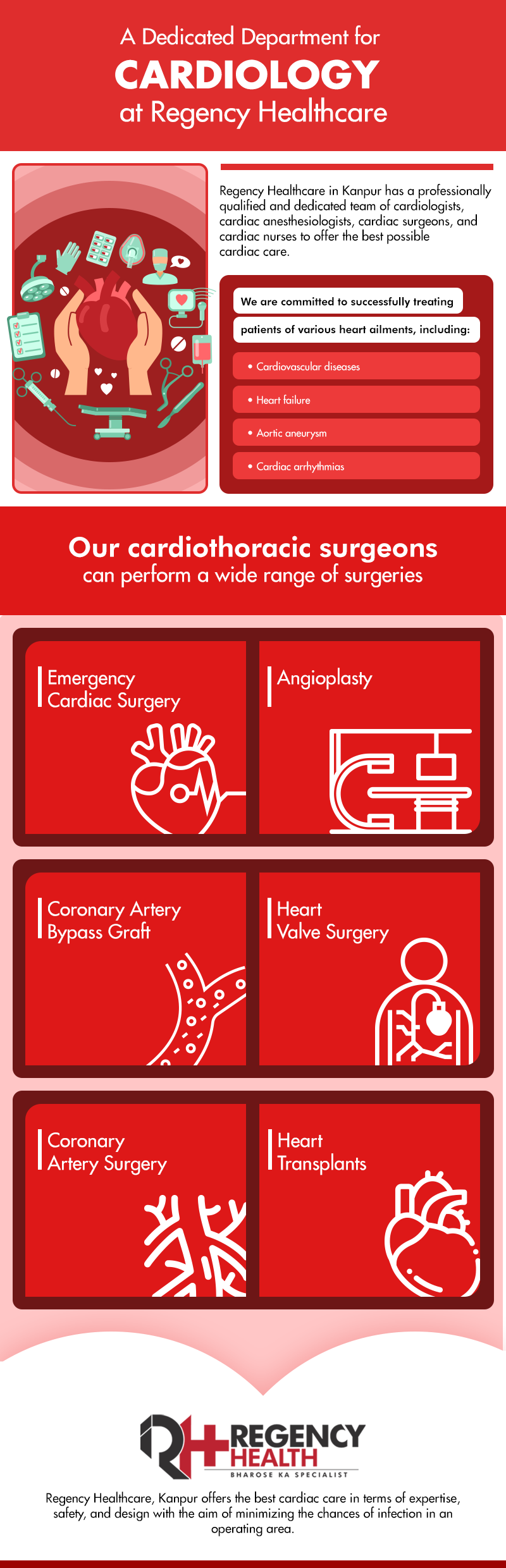 Infographics - Cardiology.png
