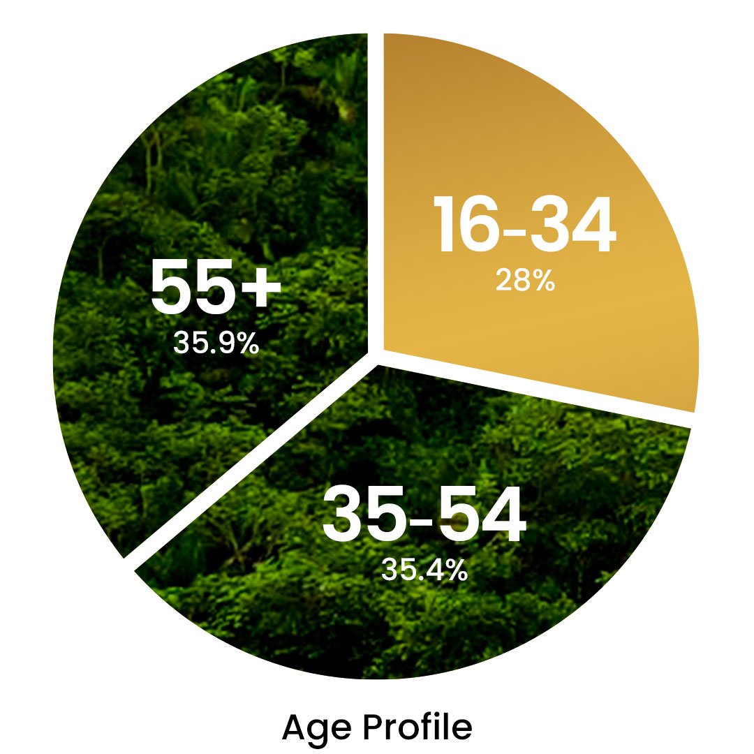 1080x1080-Case-Study-STATS-IAC-Age.jpg