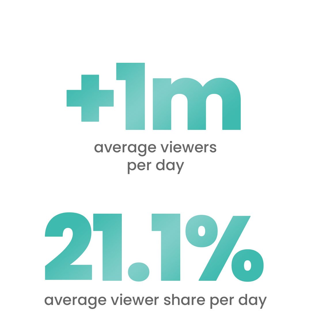 01-1080x1080-Case-Study-STATS-SPW-Viewers.jpg
