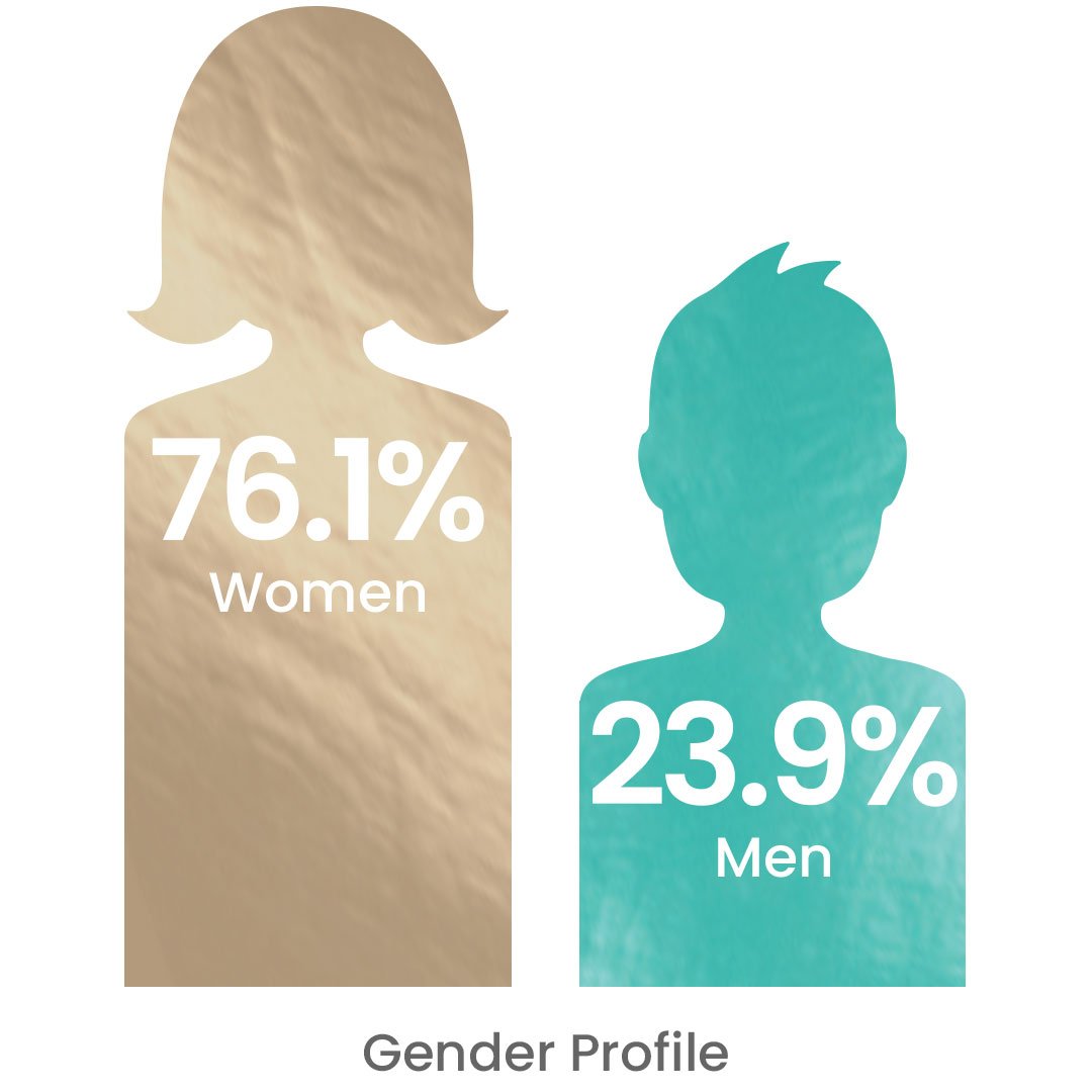 02-1080x1080-Case-Study-STATS-SPW-Gender.jpg