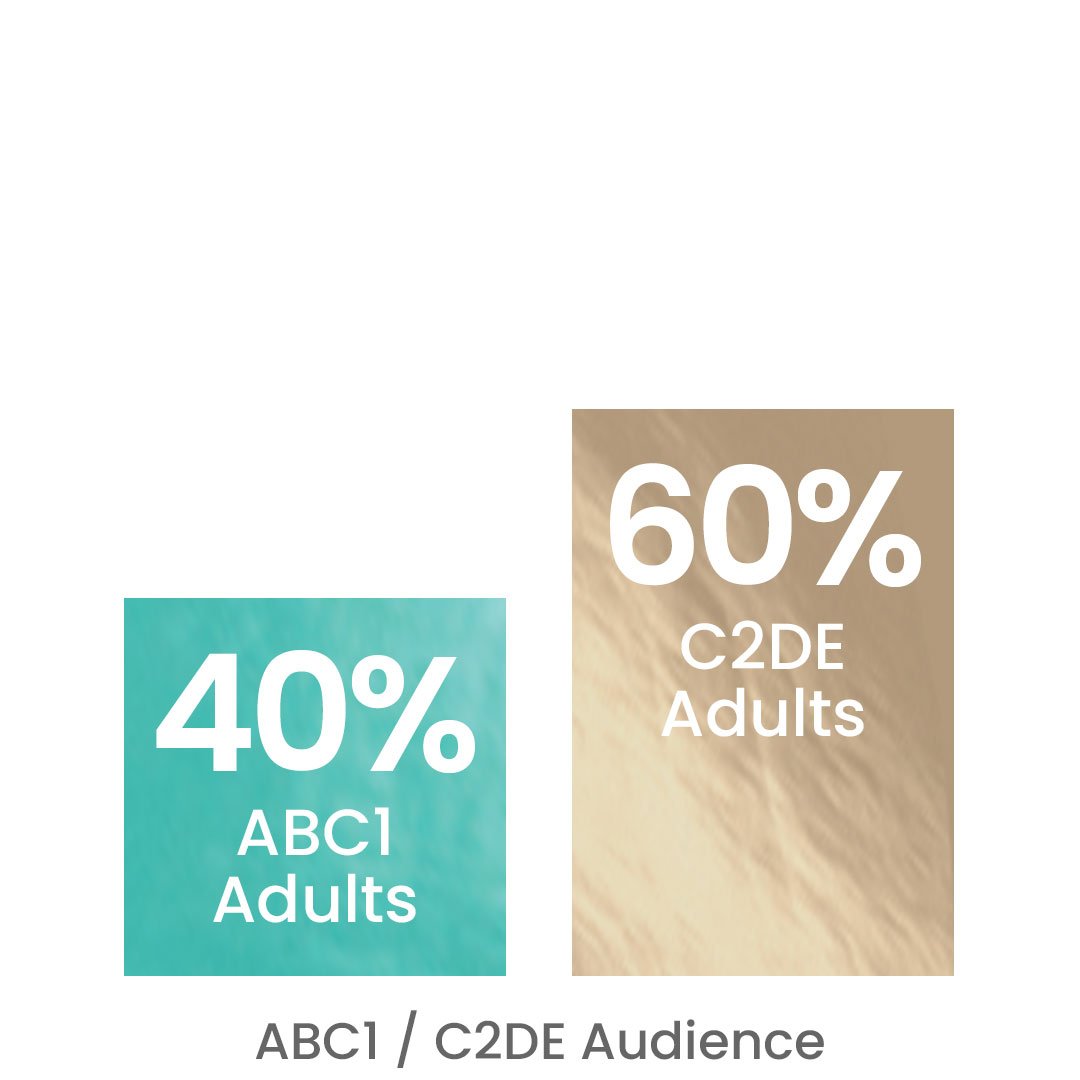 04-1080x1080-Case-Study-STATS-SPW-Audience.jpg