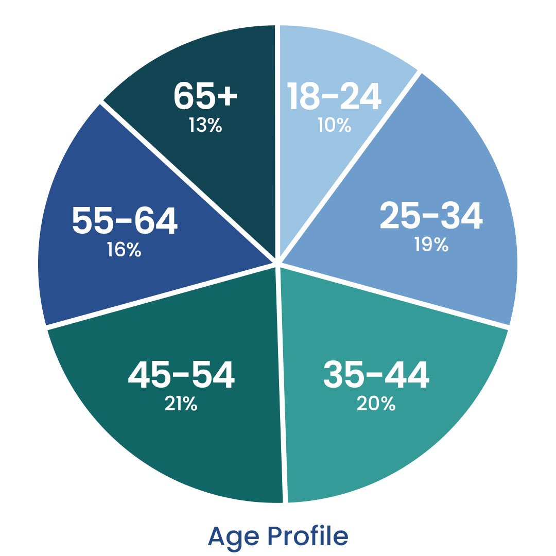 1080x1080-Case-Study-STATS-12DoC-AGE.jpg