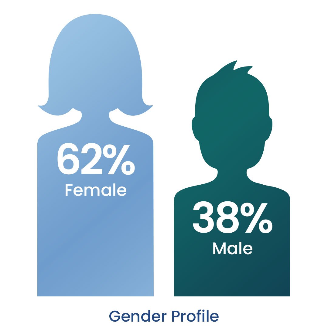 1080x1080-Case-Study-STATS-12DoC-GENDER.jpg