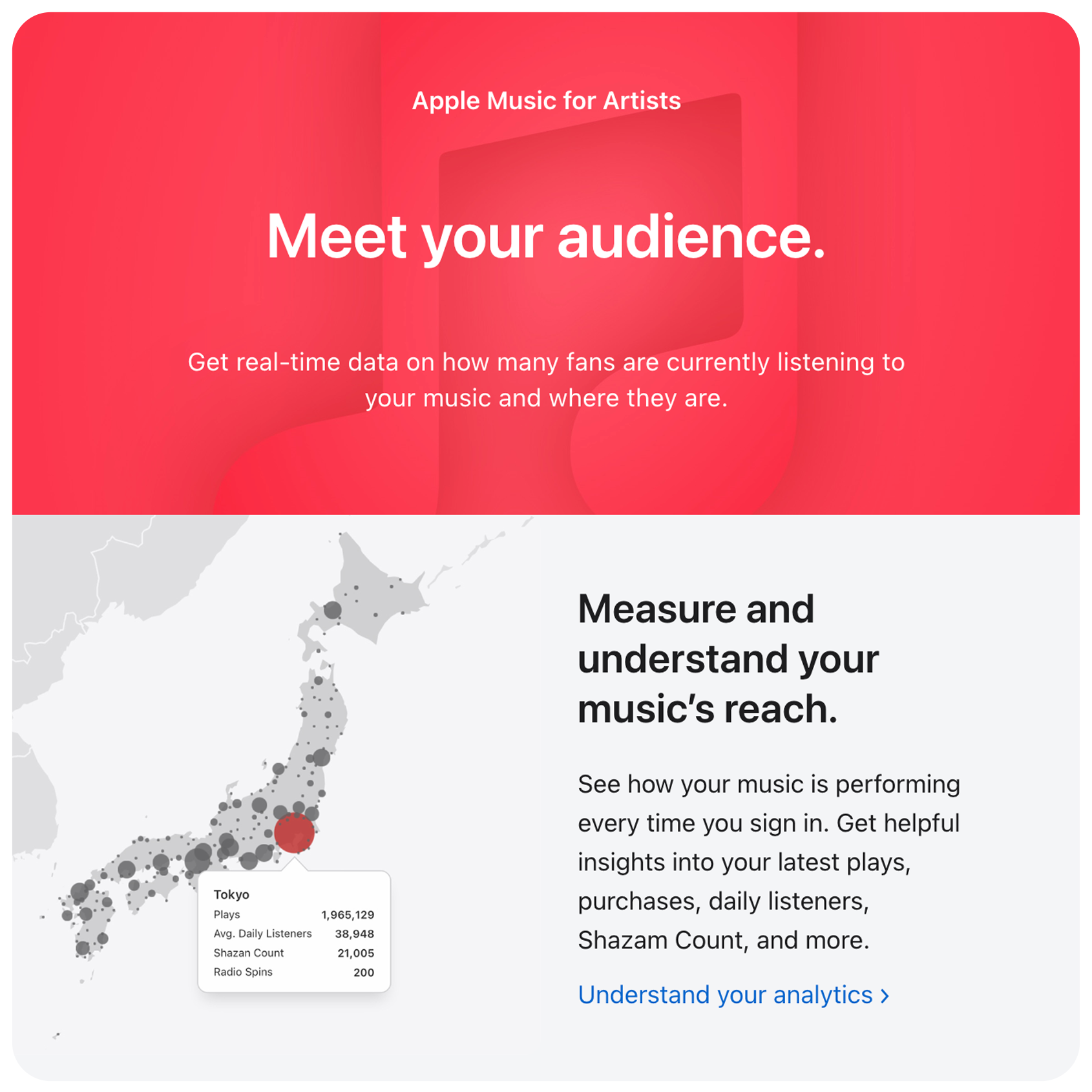 Onboarding Campaign #3 (Artists)