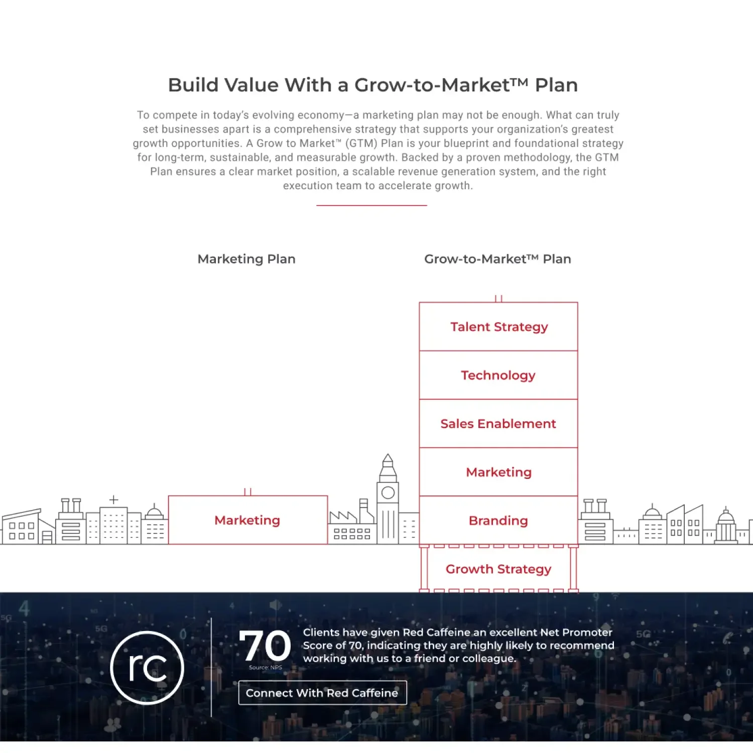 Red Caffeine grow-to-market planning webpage diagram