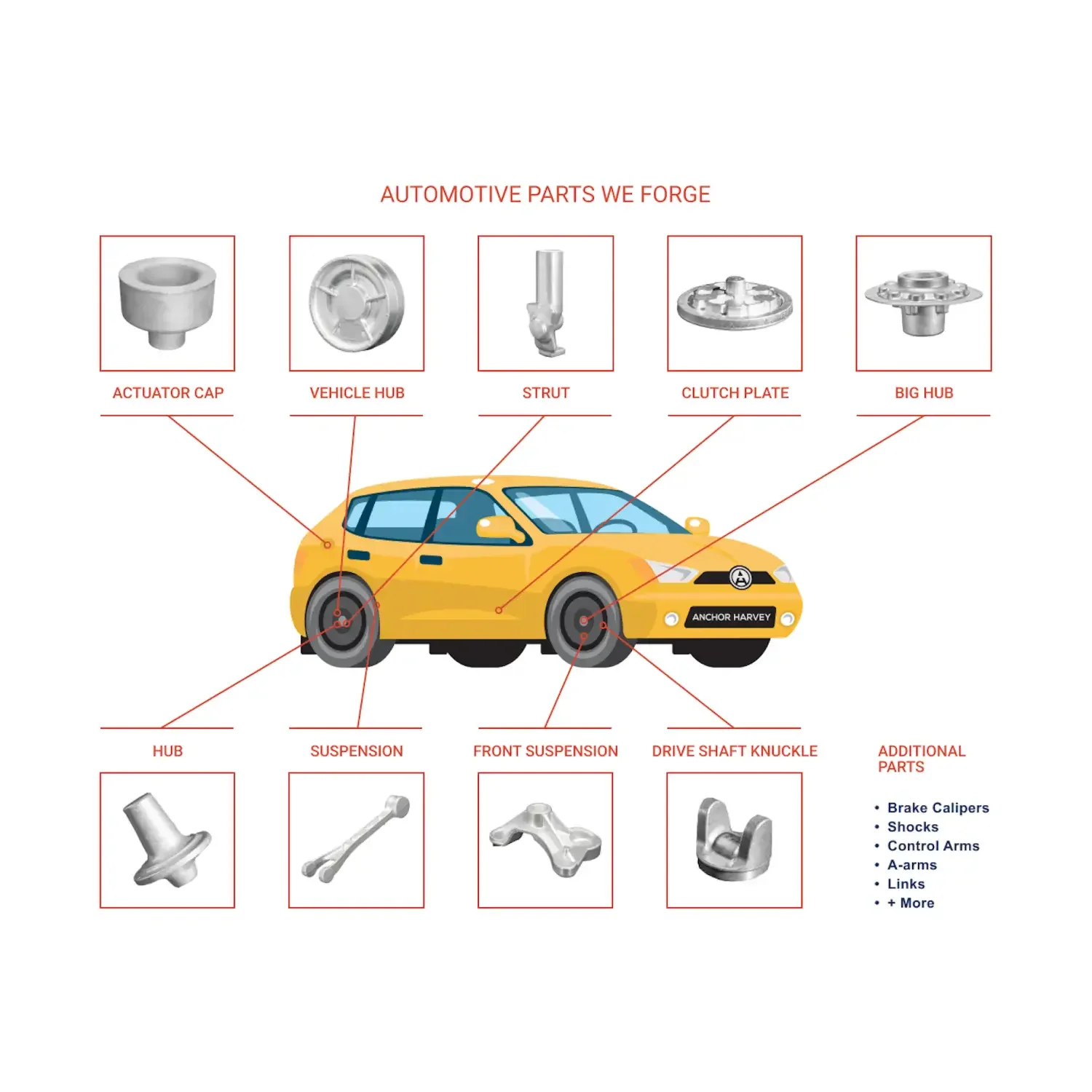 Automotive parts website infographic showing vehicle components