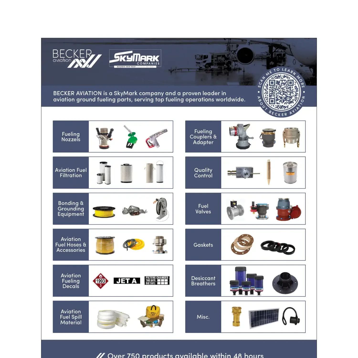 Becker Aviation and Skymark component product guide