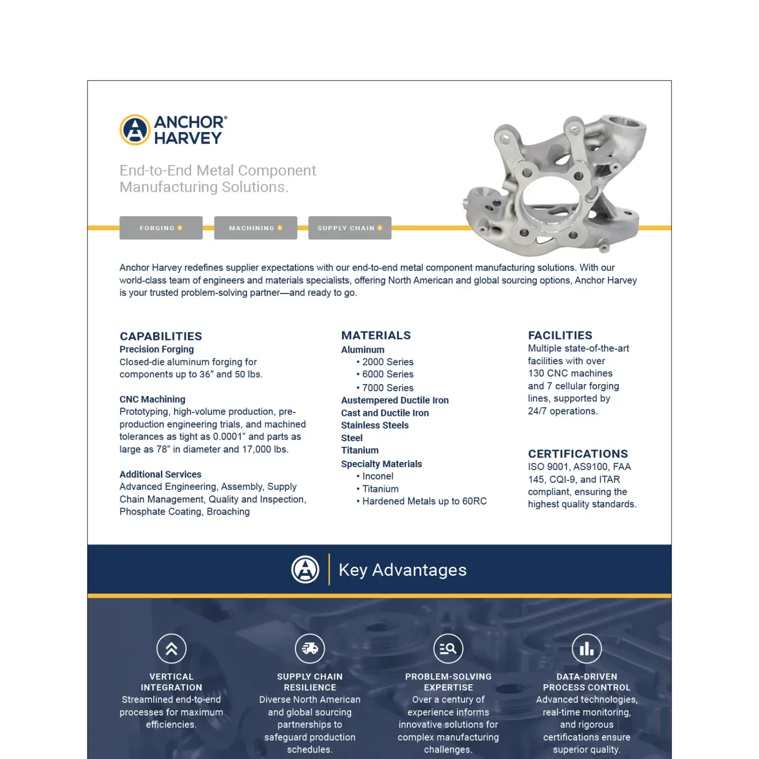 Anchor Harvey metal component manufacturing one-sheet