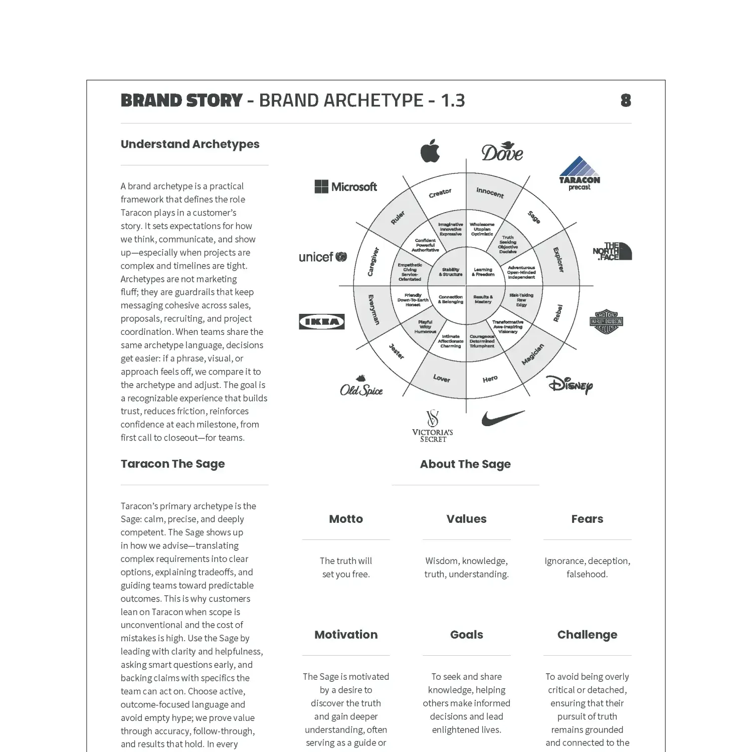 Terracon Precast brand story diagram