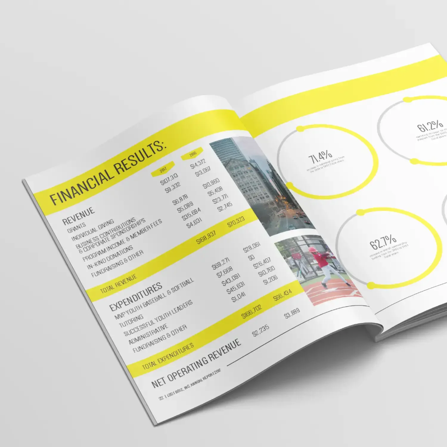 Lost Boyz annual report program summary spread