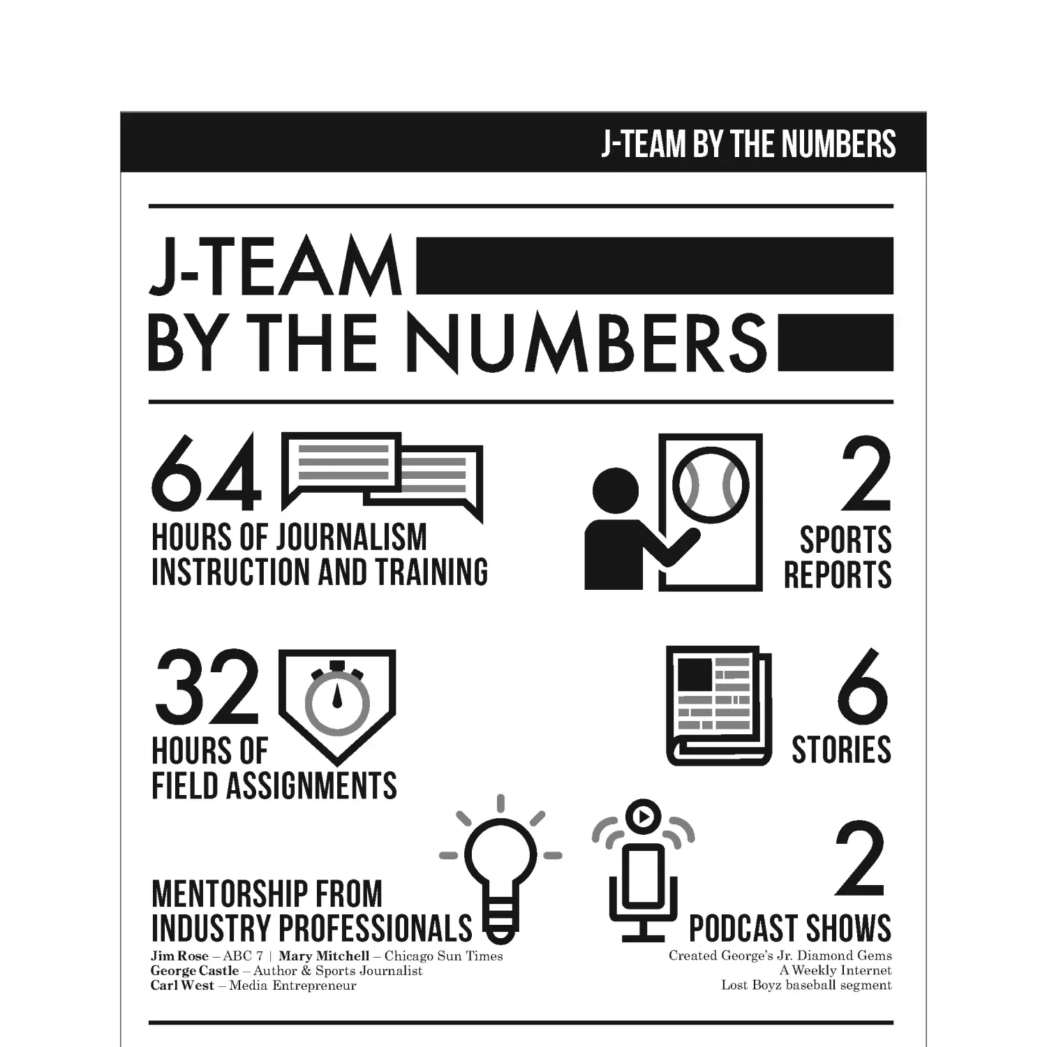 Lost Boyz J-Team by the Numbers infographic