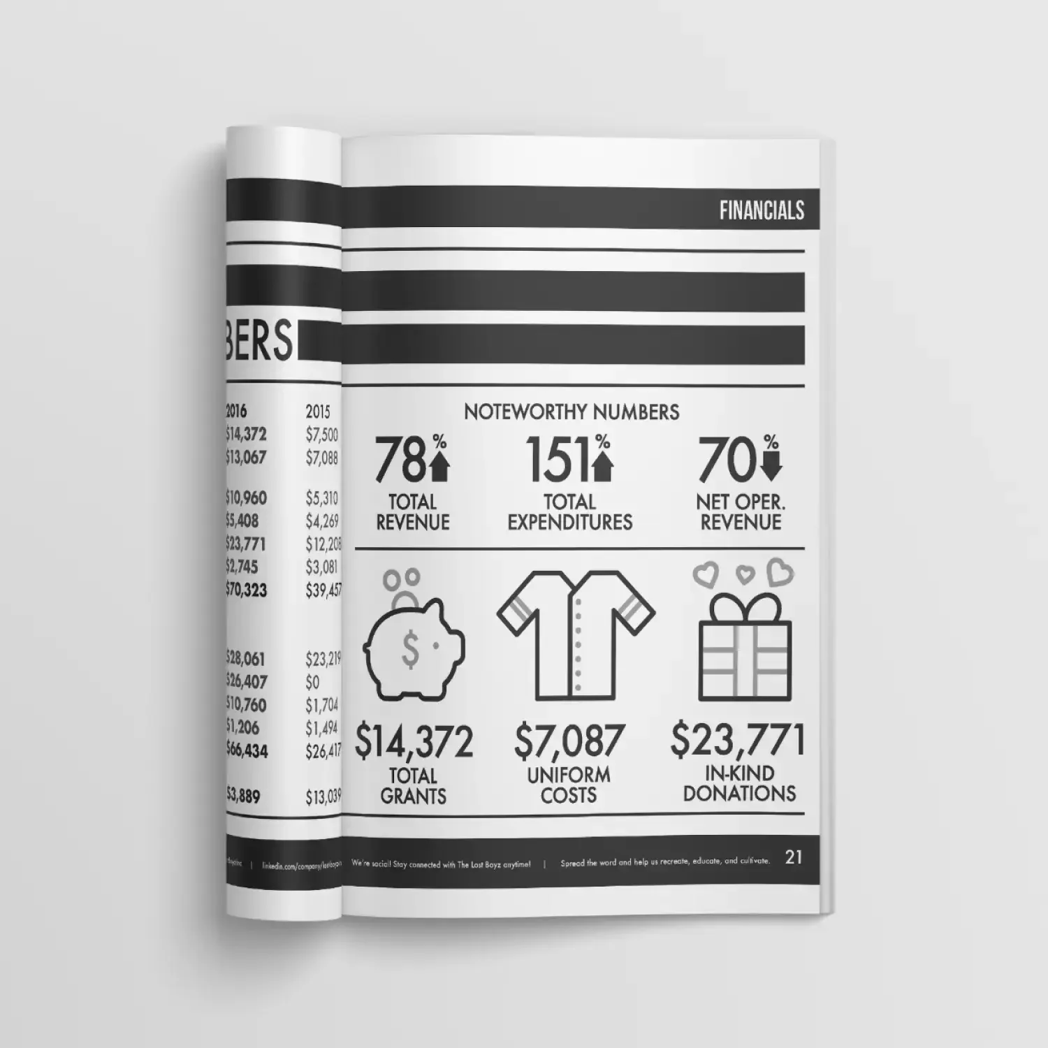 Lost Boyz annual report metrics spread