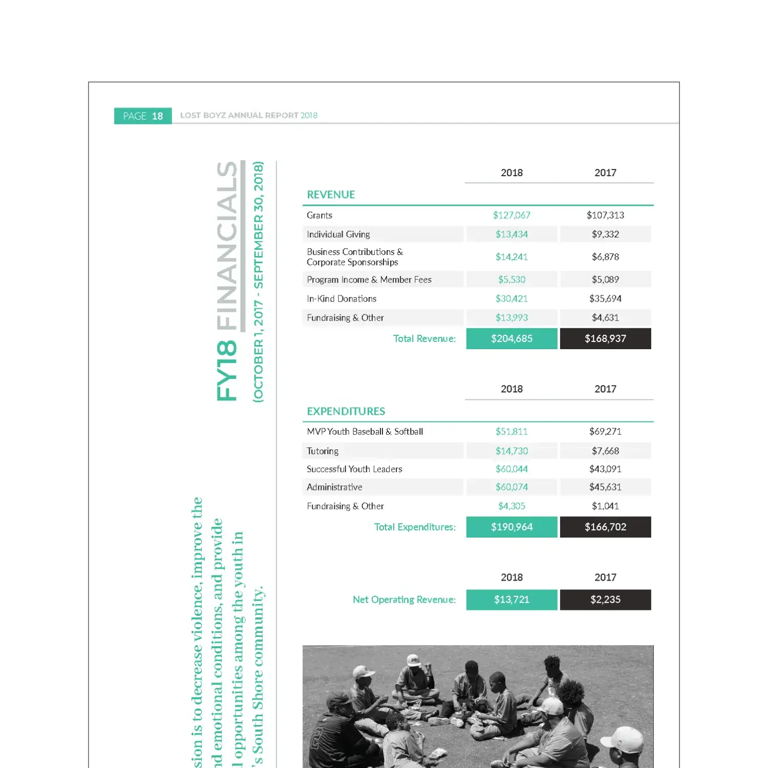 Lost Boyz annual report timeline page
