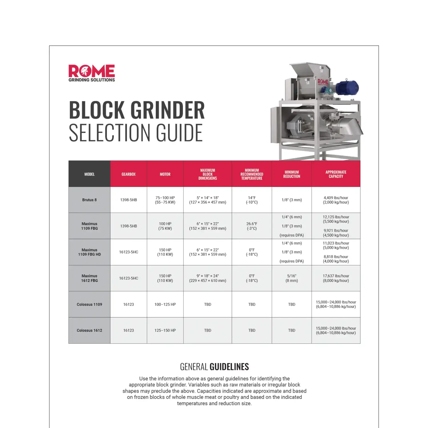 Rome Grinding Solutions block grinder selection guide