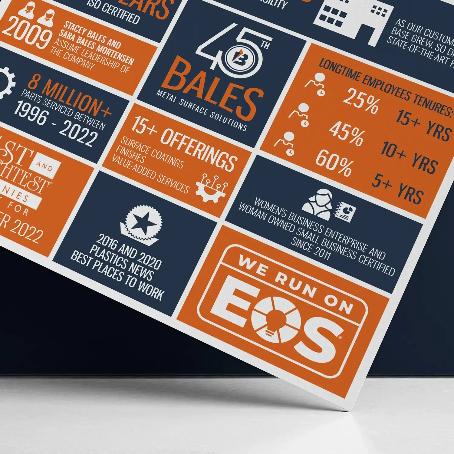Bales Metal Surface Solutions 45th anniversary infographic