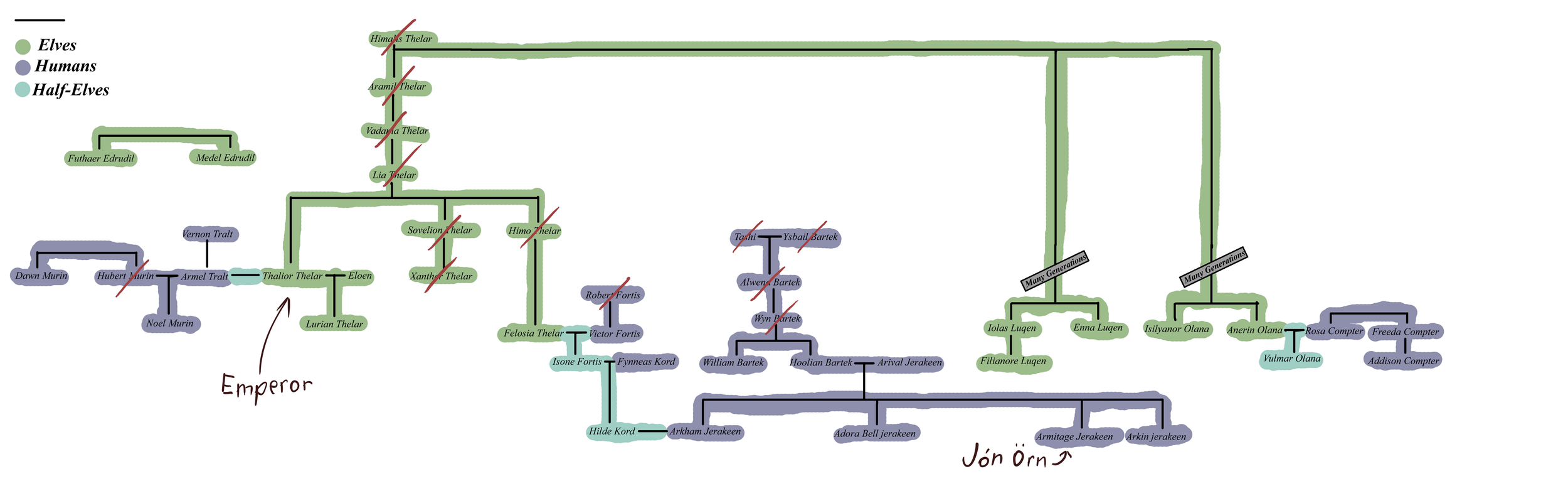 Greater Family Tree.png