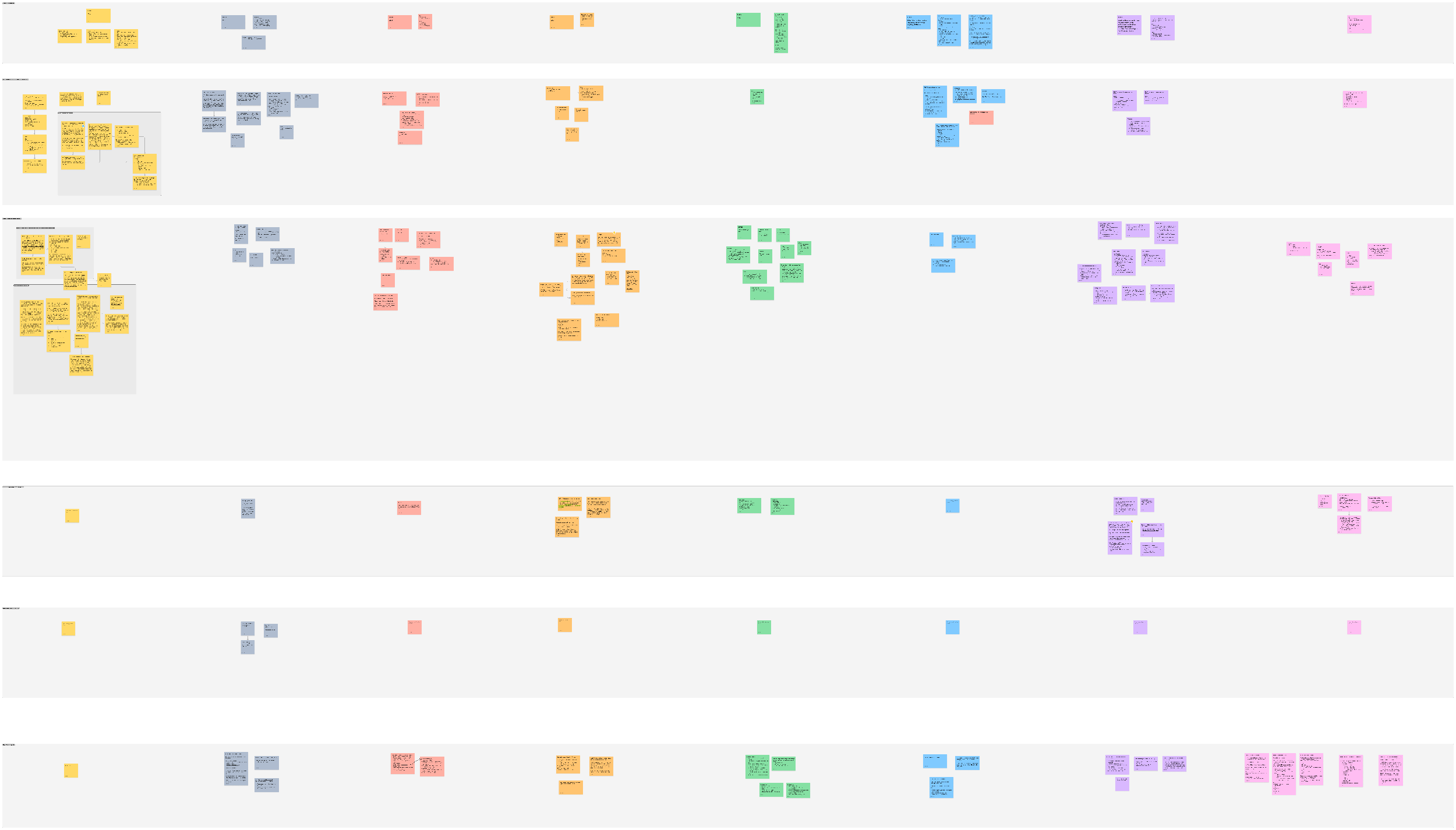 Affinity map synthesizing insights across 10 customer interviews