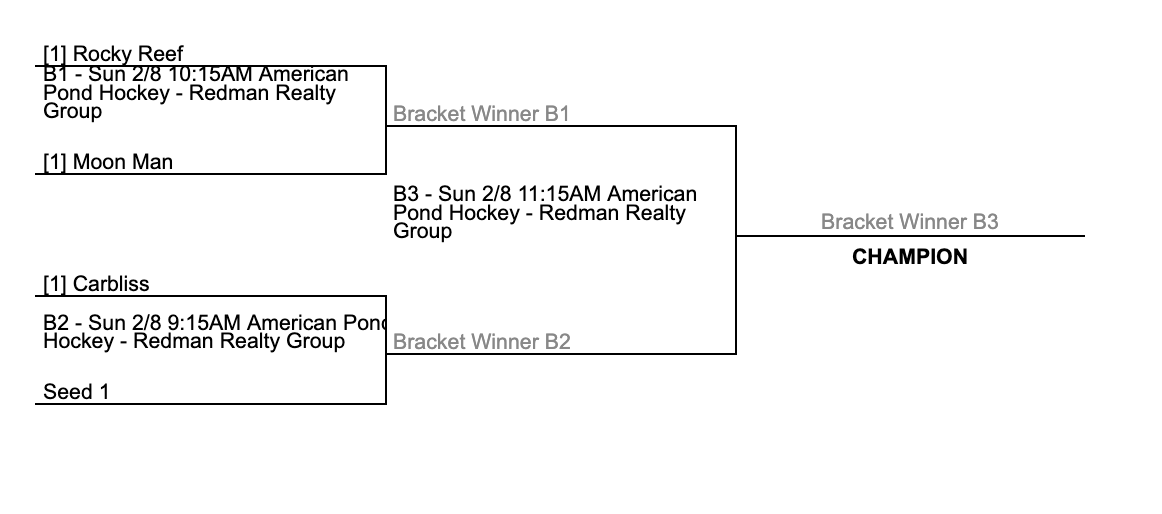 Open A playoff bracket