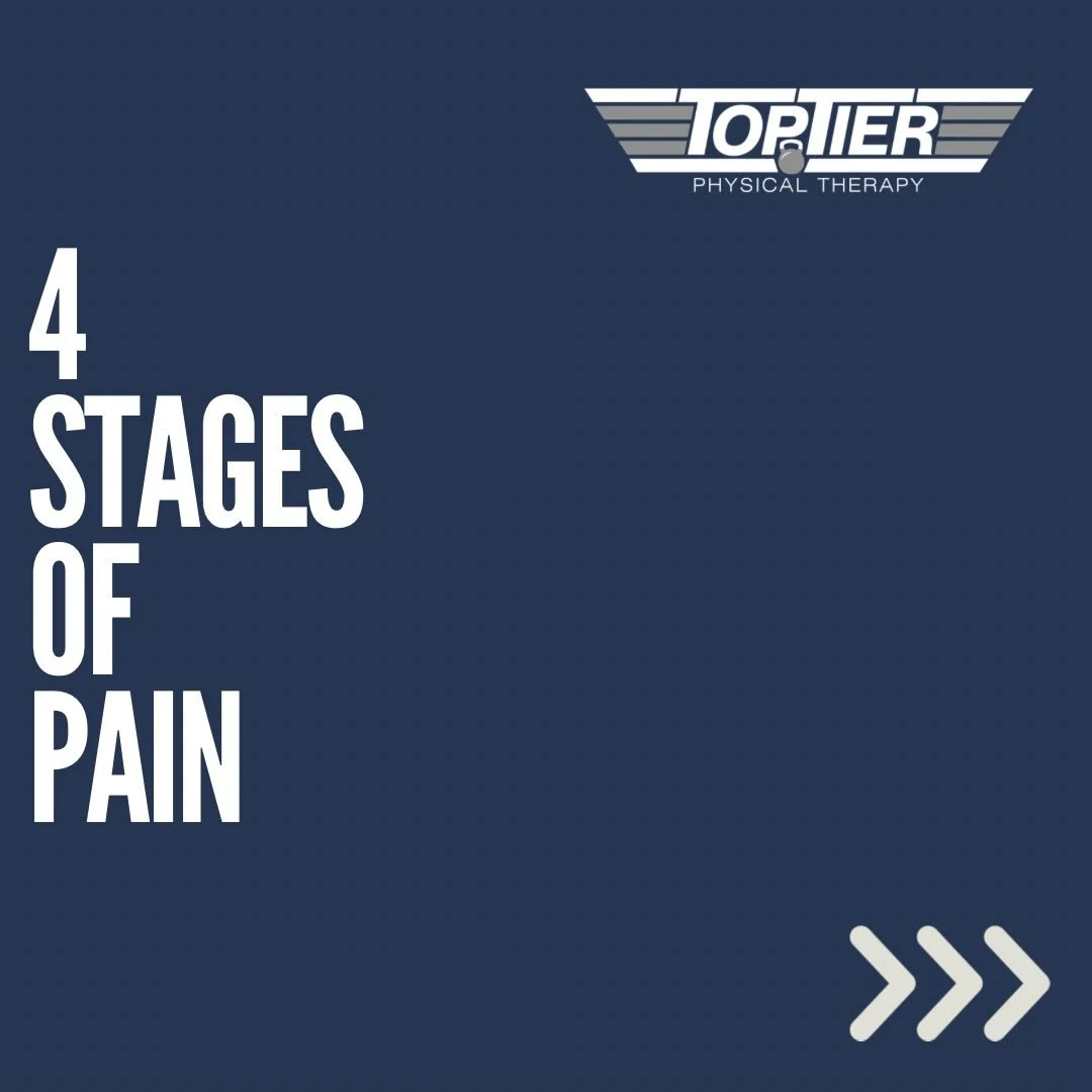 We can determine if pain is improving based on how intense it is or how frequent it is occurring, but the timing of pain can also tell us if things are getting better or not.

When pain moves from constant, to specific, to delayed before finally goin