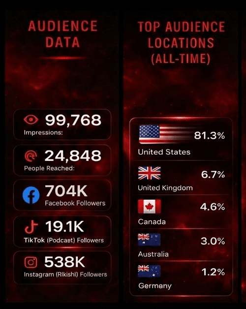 Audience Demographics
