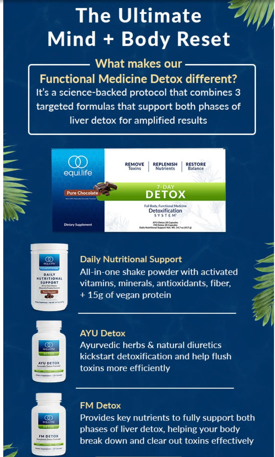 Additional 7 day detox kit- Canada