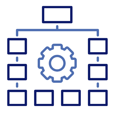 Standardized Project & Performance Management