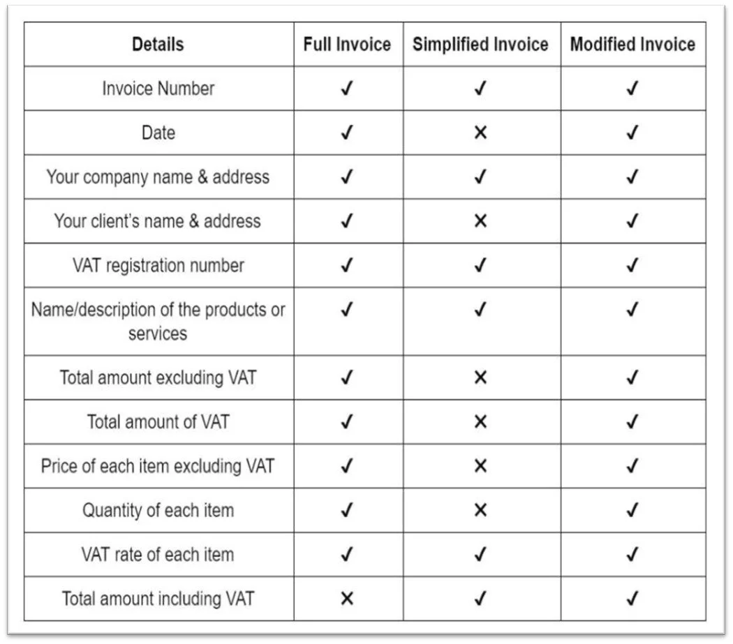 UK VAT invoices - Overview