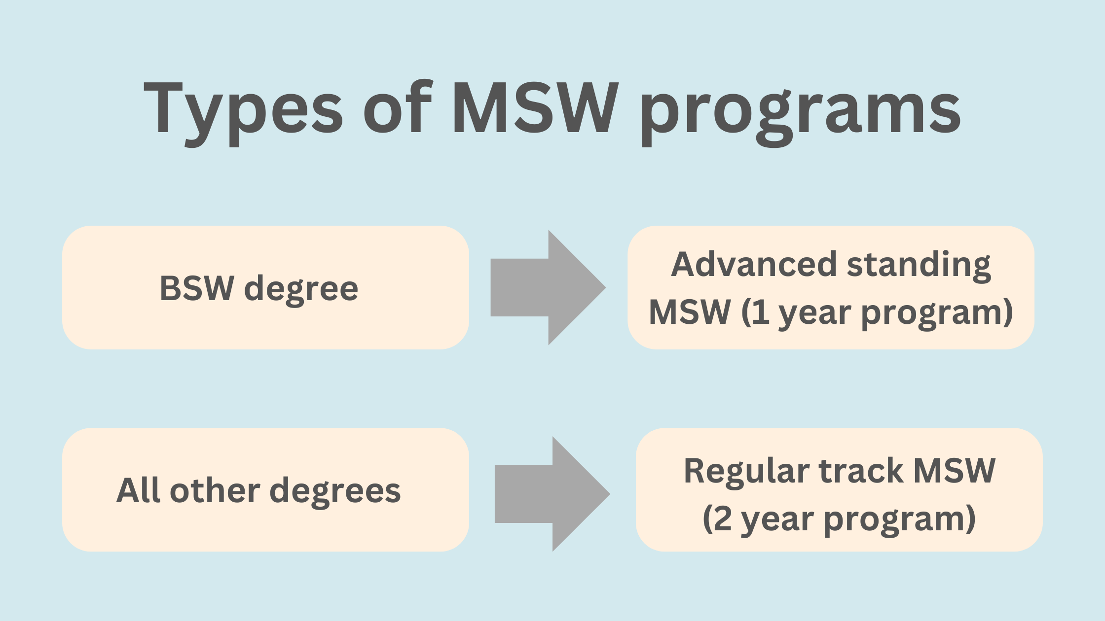 How to Choose MSW Programs to Apply to