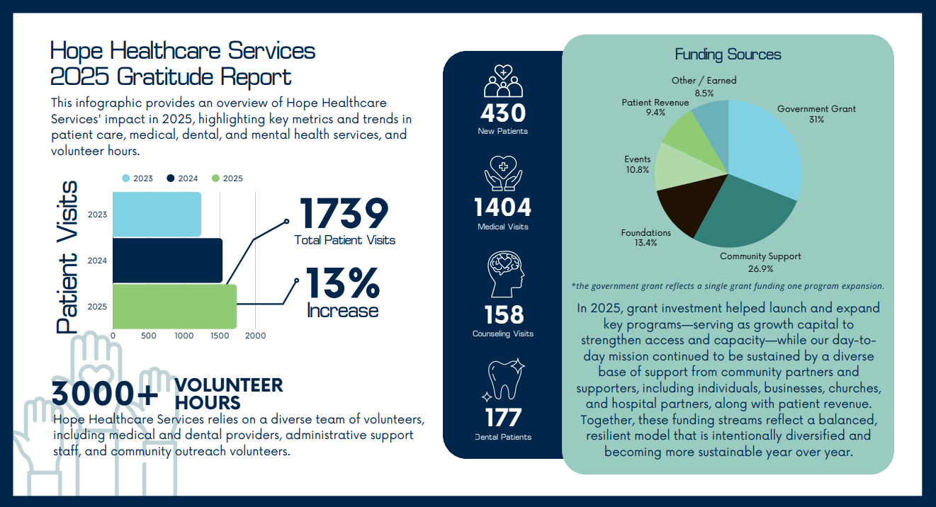 Gratitude Report - 2025