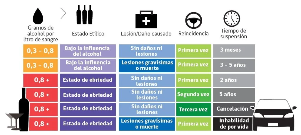 Ley Tolerancia Cero Chile - Ley de Alcoholes