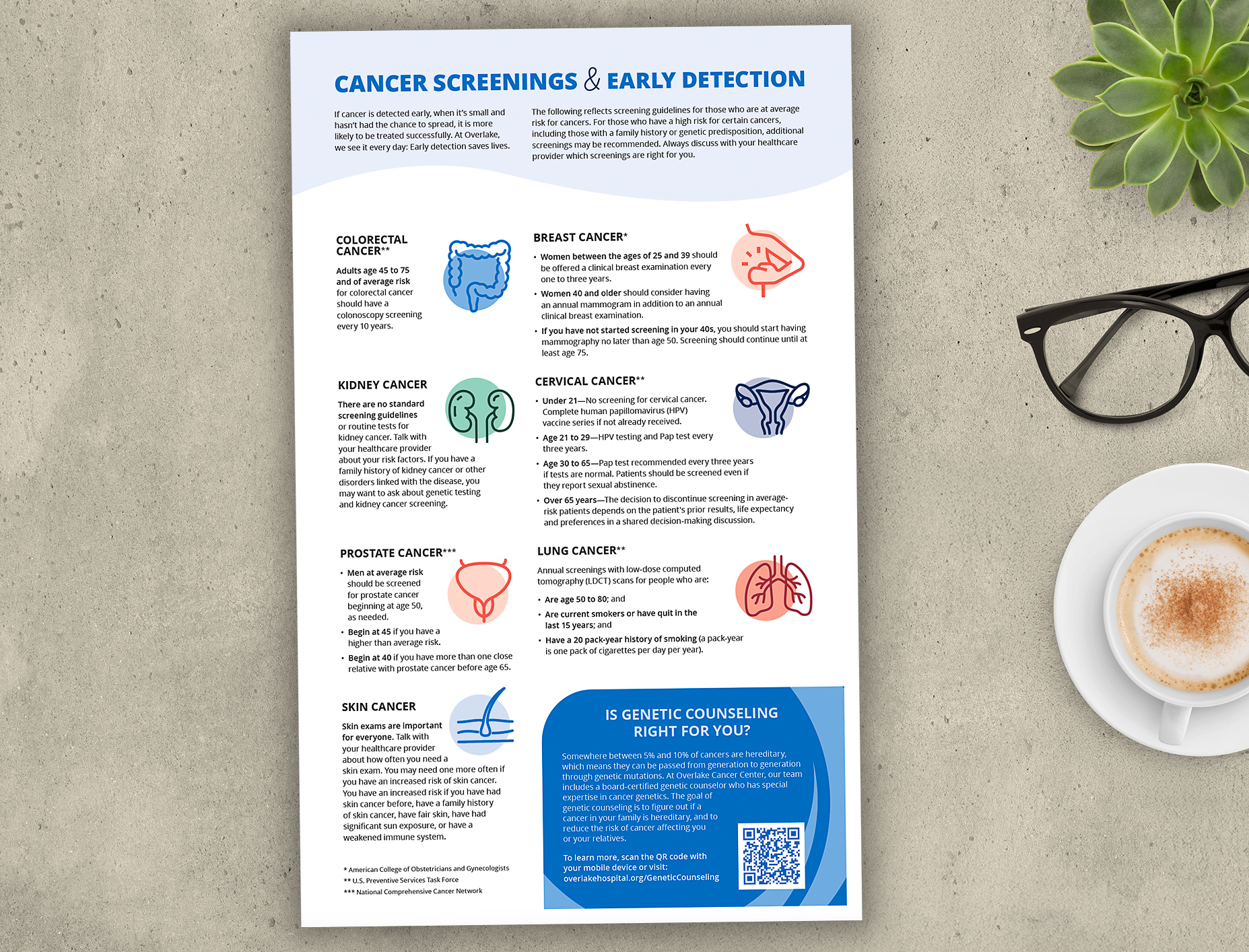 Cancer Screening Infographic