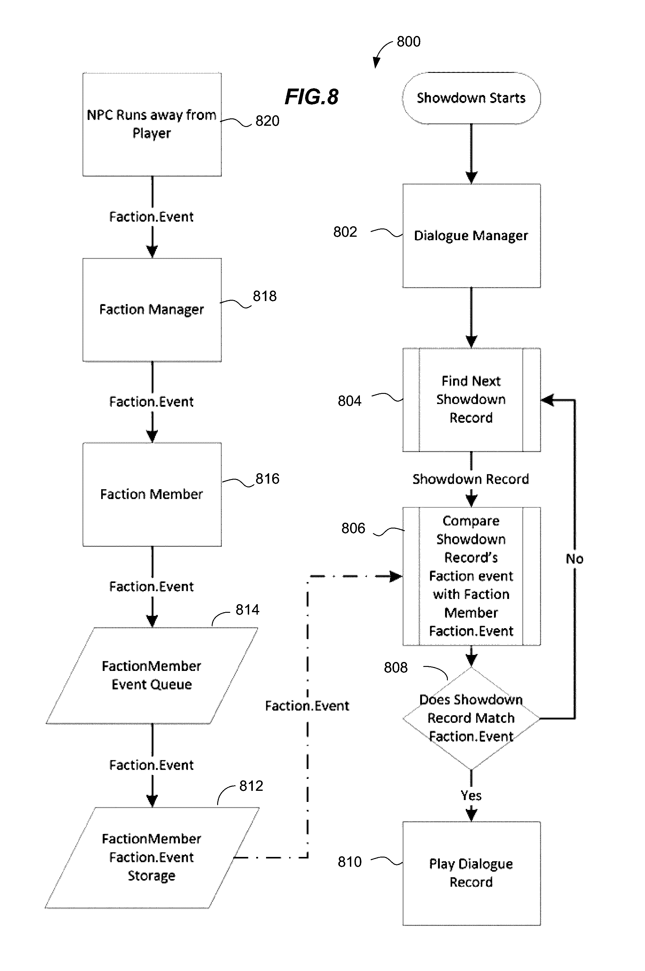 Flow chart diagram for Nemesis system