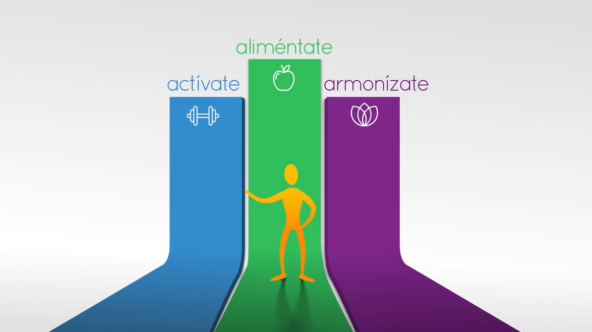 A graphic with three vertical colored bars labeled 'activate,' 'alimenta(te),' and 'armonízate.' The blue bar shows a dumbbell icon, the green bar has an apple icon, and the purple bar displays a flower icon. A yellow stick figure stands in front of the green bar.