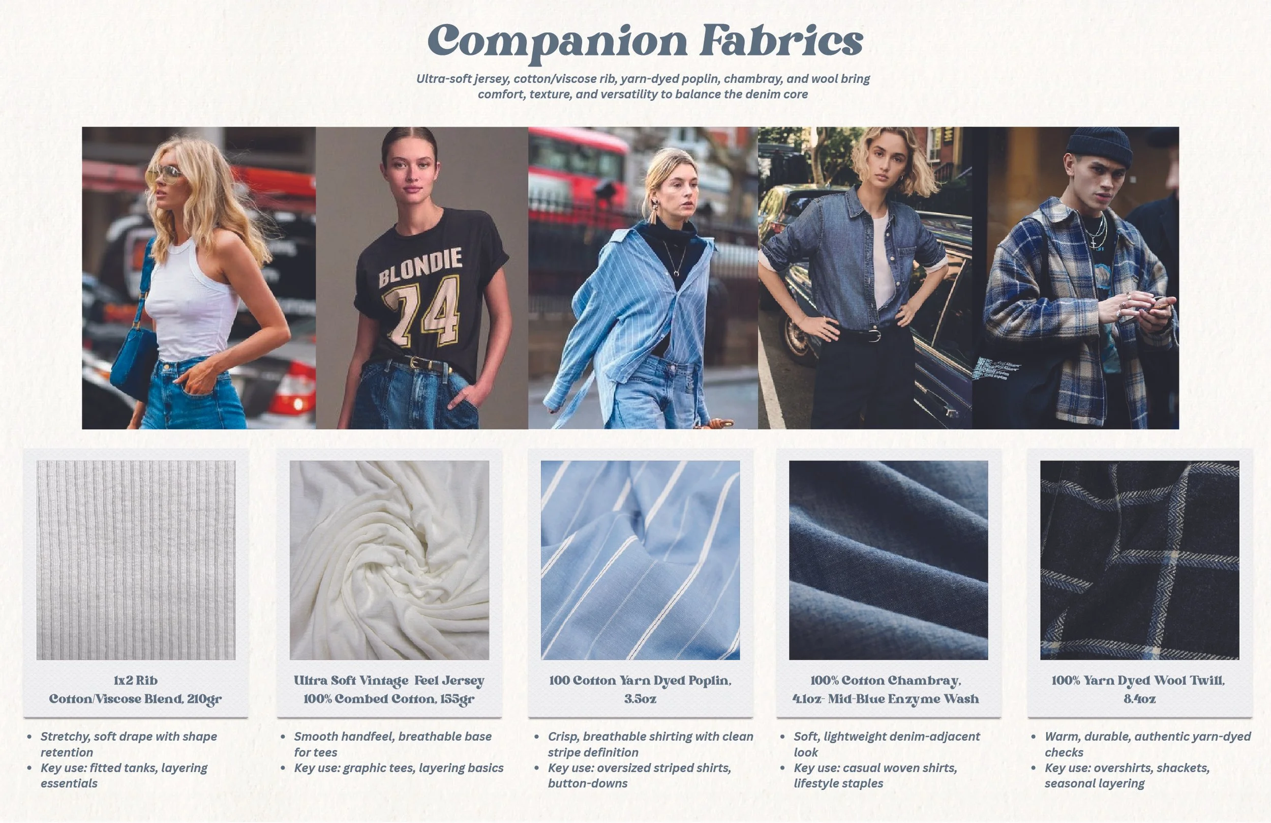 Lifestyle Denim Capsule – Concept to Creation-04.jpg