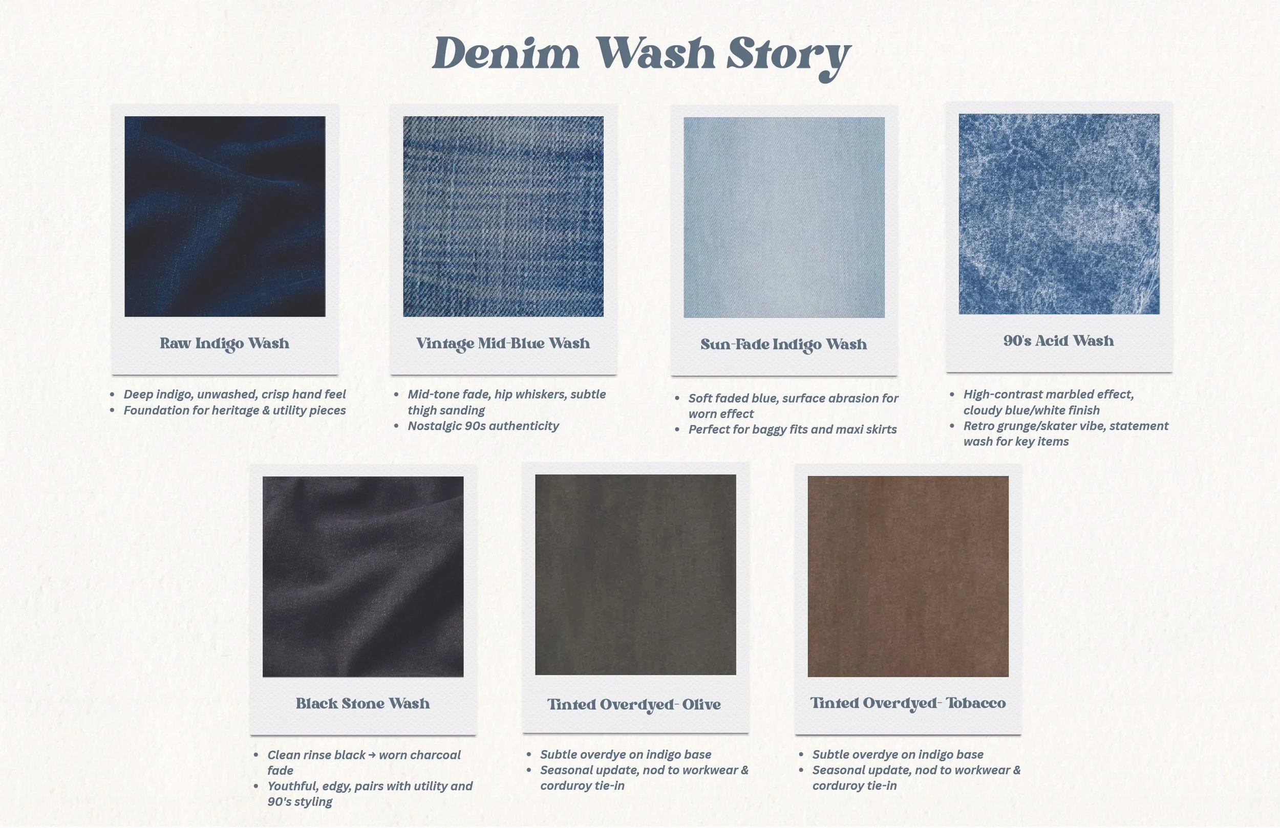 Lifestyle Denim Capsule – Concept to Creation-05.jpg